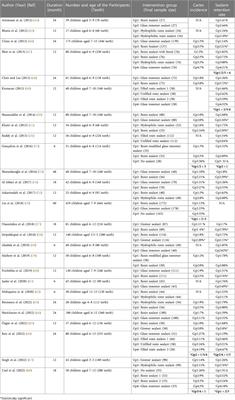 A concise review of dental sealants in caries management